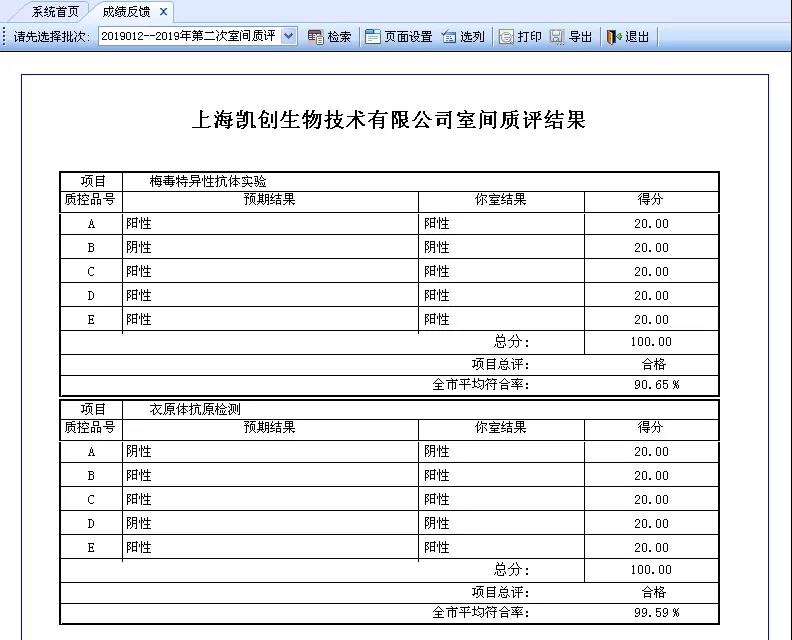 上海凱創(chuàng)生物技術(shù)有限公司室間質(zhì)評結(jié)果