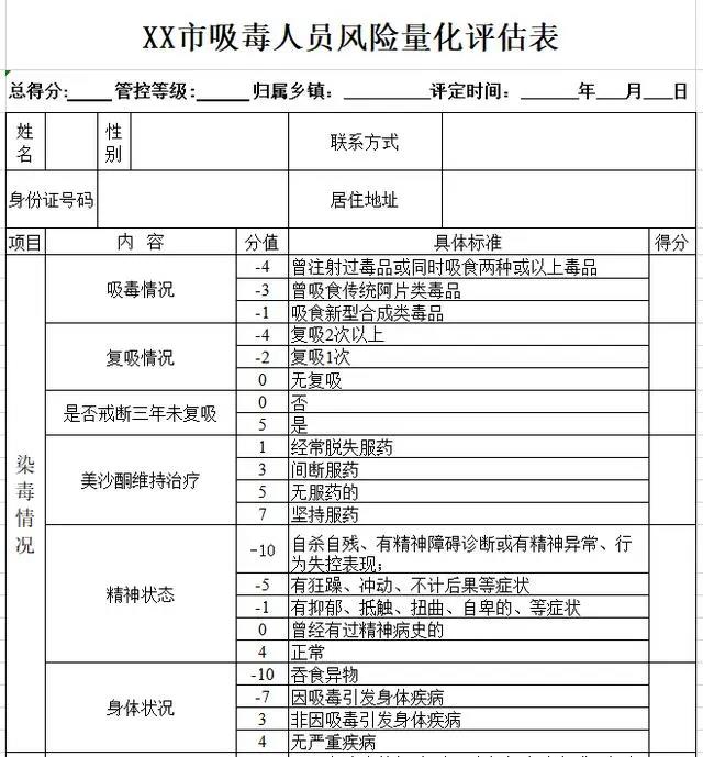 有吸毒歷史的人員如何解決動態(tài)管控