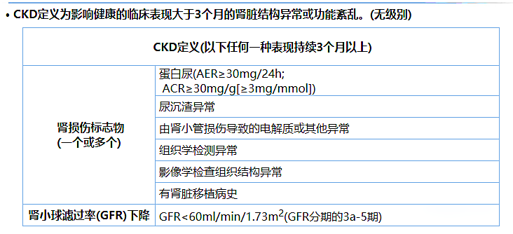 尿蛋白、尿白蛋白和尿微量白蛋白三者是什么關(guān)系？