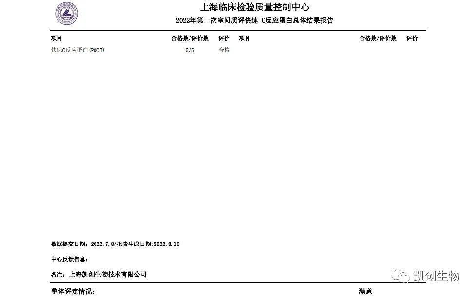 2022第一次室間質(zhì)評快速C反應(yīng)蛋白總體結(jié)果報(bào)道