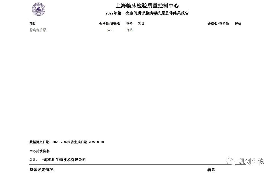 2022第一次室間質(zhì)評腺病毒抗原總體結(jié)果報(bào)道