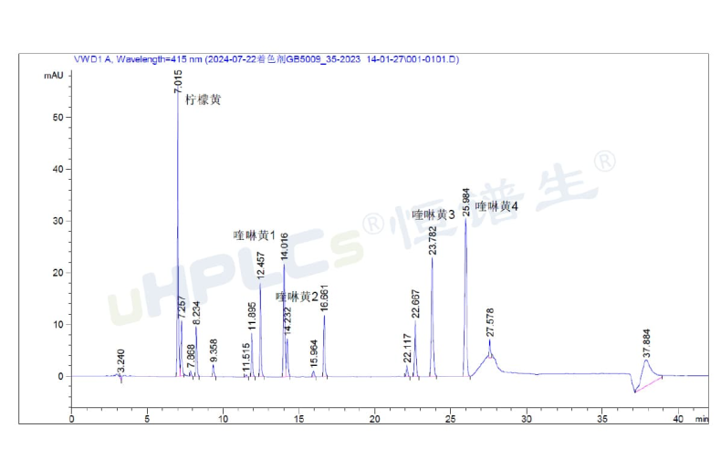 液相色譜峰面積異常增大的原因分析與色譜柱污染診斷！