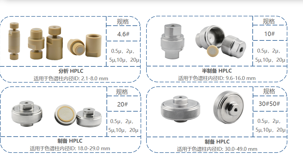 液相色譜中的保護(hù)柱與在線過濾器詳解！